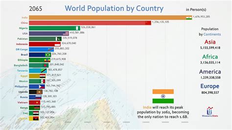 countries by population.